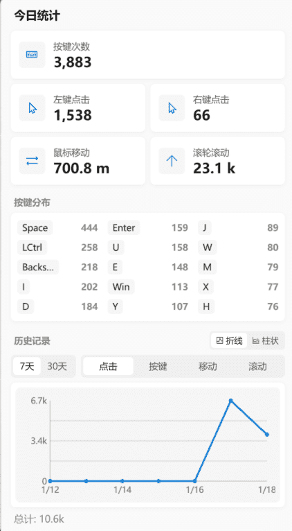 Windows KeyStats 键鼠统计_v1.4.0-达令博客