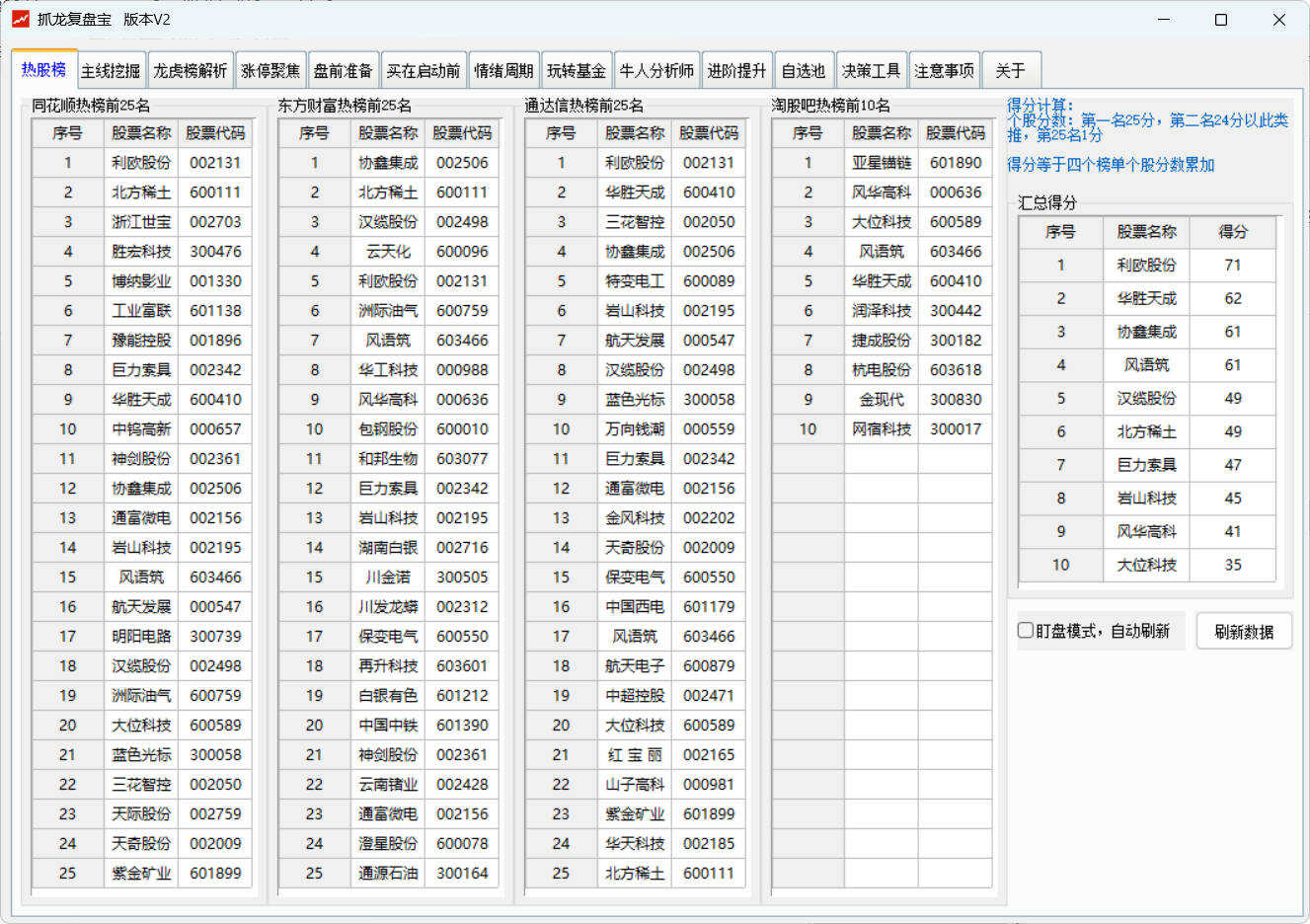 股票复盘工具 抓龙复盘宝V2-达令博客